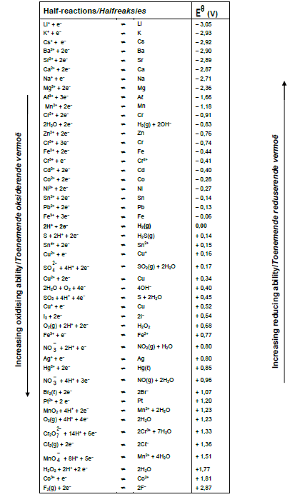 table 4b auygdyuad