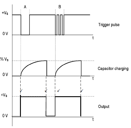 4.4.1 ayugdya