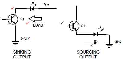 4.2 aiuhdua