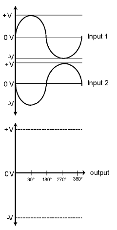 3.13 akjida