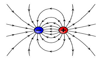 7.2 aighudya