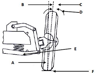 10.4 auighduya