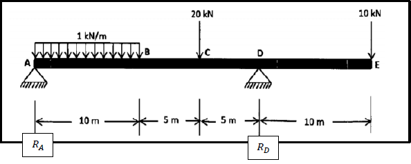 8.2 aihda