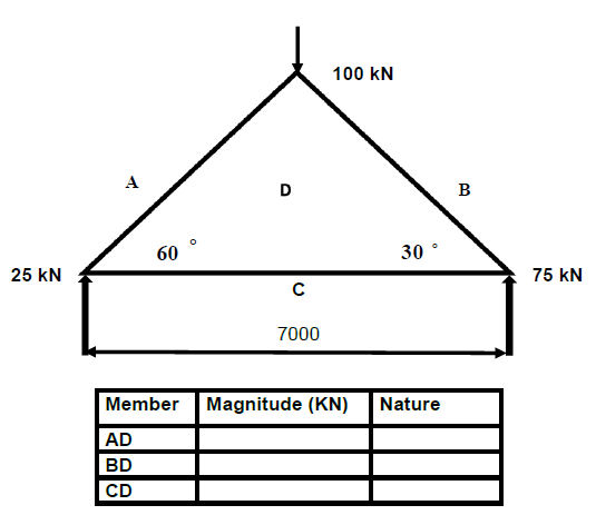 7.4 siuhdiud