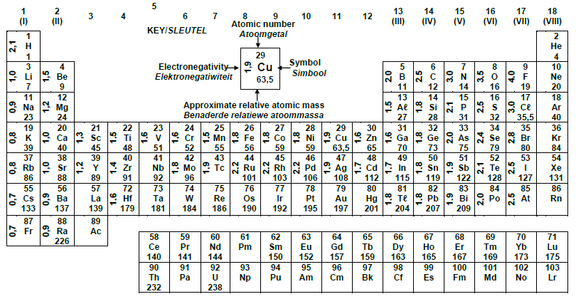 periodic table uhagd