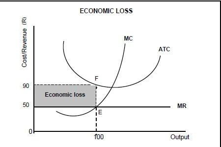 ECON 2.2