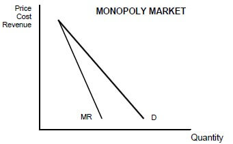 ECON 4.2