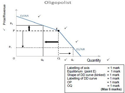 question 5 econ