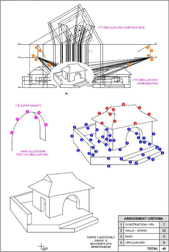 MEMO 2