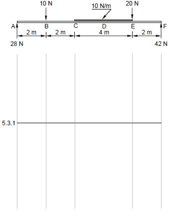 answer sheet 5.3