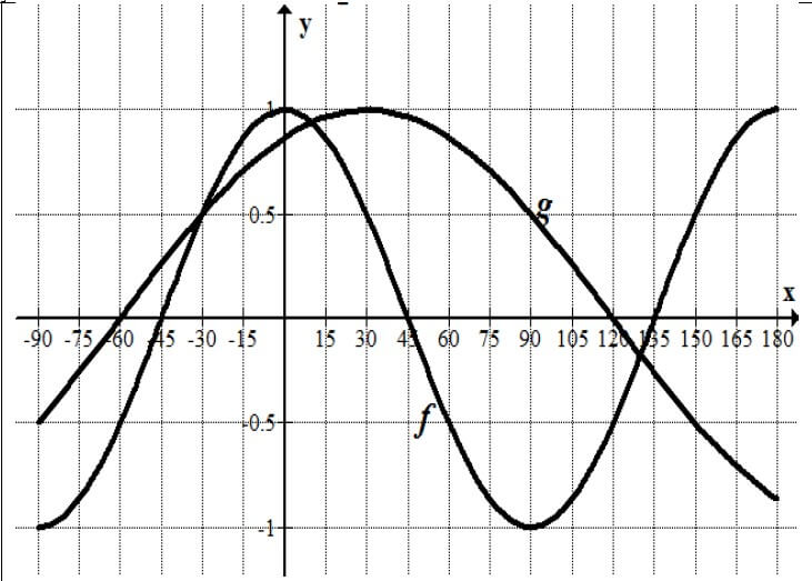 6.2 MATHS