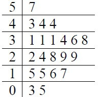 Q2P2 MATHS