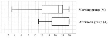 BOX AND WHISKER PLOTS