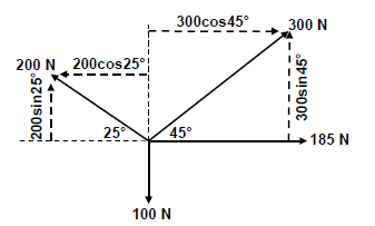 resultant