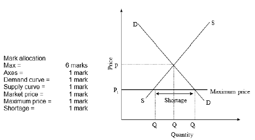 6b