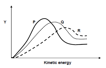 5.6