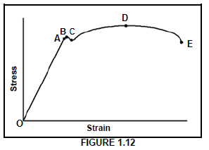 1.12