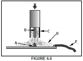 6.6