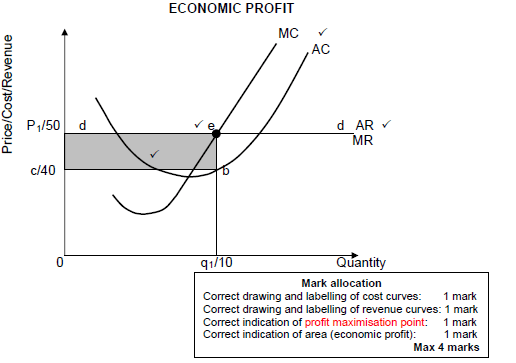 econ1