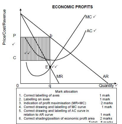 ECONOMIC