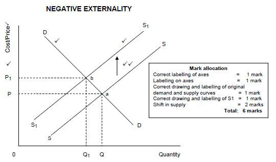 NEGATIVE EXTERNALITIES