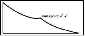 knickpoint