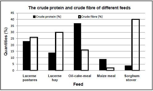 CRUDE GRAPH