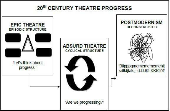 THEATER PROGRESS