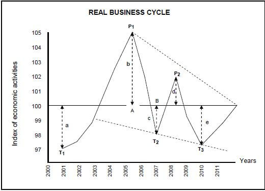 cycle