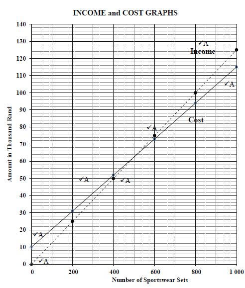 INCOME GRAPH