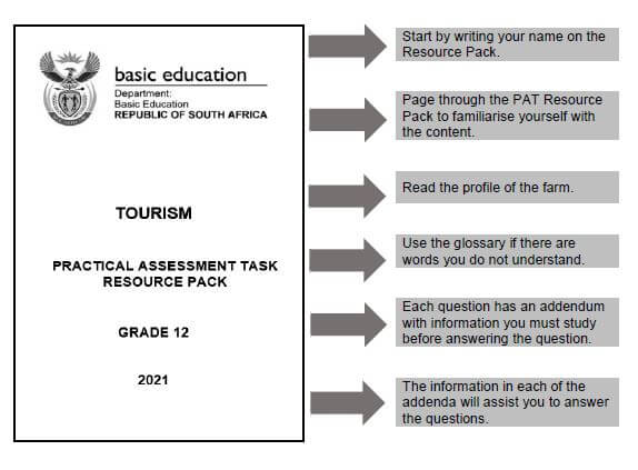 tourism pat grade 12 2022 day 1