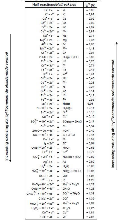 4B FORMULAE SHEET HGVCHGCHGA