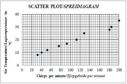 scatter plot graph