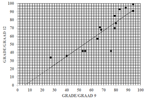 graph