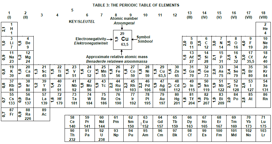 periodic