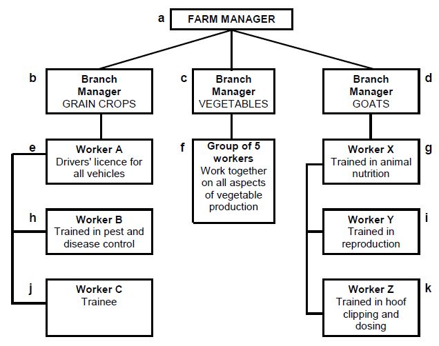 AgriMgmtQ3.3