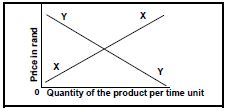 AgriScip2Q1.1.9