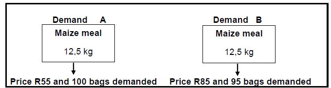 AgriScip2Q2.2