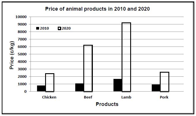 AgriScip2QA3.6