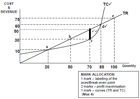 EconP2q2.4