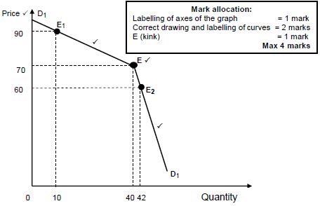 EconP2q4.4