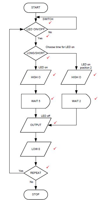 ElecDgQA5.9