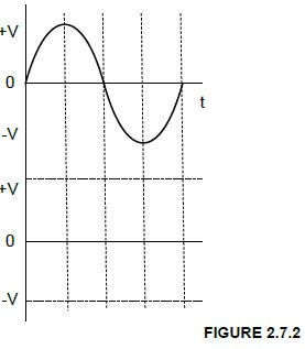 ElecP1Q2.7.2B