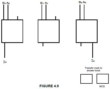 ElecP1Q4.9B