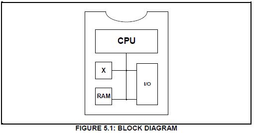 ElecP1Q5.1