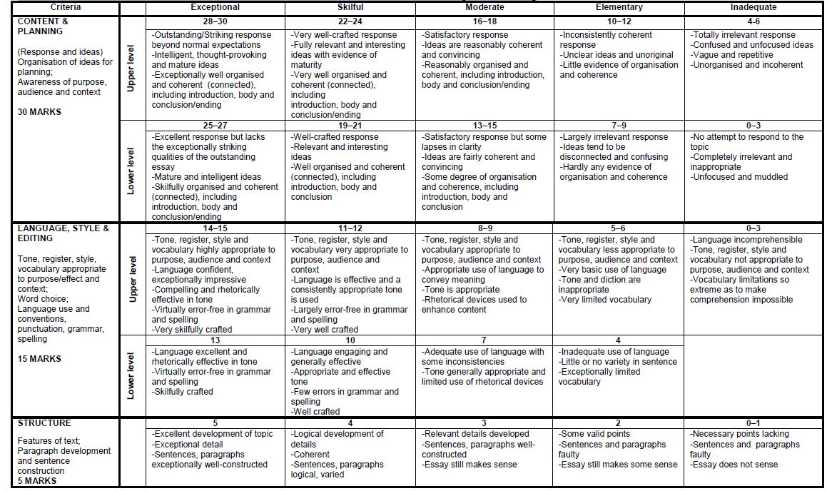 EngFALP3Assessment rubric