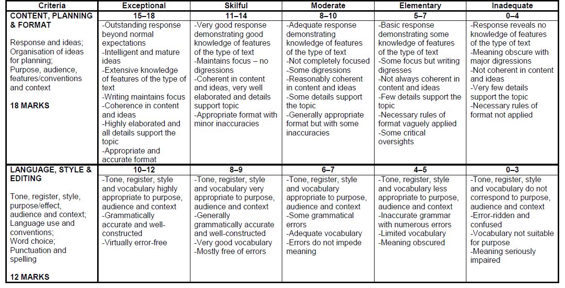 EngFALP3Assessment rubric 2