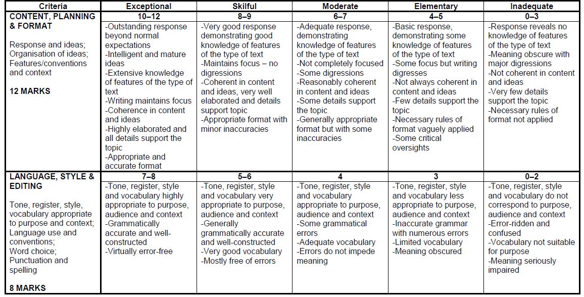 EngFALP3Assessment rubric 3