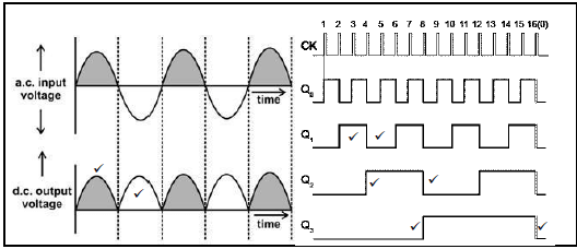 figure 8