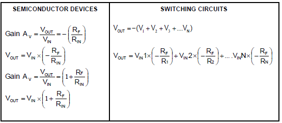 formulae